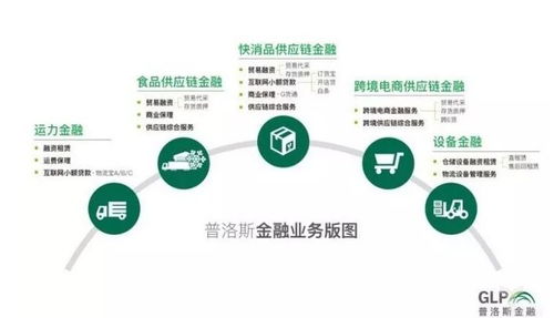 供應(yīng)鏈金融 普洛斯品牌管理新戰(zhàn)場的殺手锏