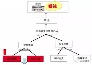 全供應(yīng)鏈精益管理 驅(qū)動(dòng)工廠高效運(yùn)轉(zhuǎn)的核心技巧