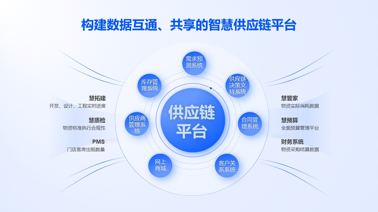 雅斯特精選貓 以可靠、高效、開放引領(lǐng)酒旅供應(yīng)鏈品牌管理新范式
