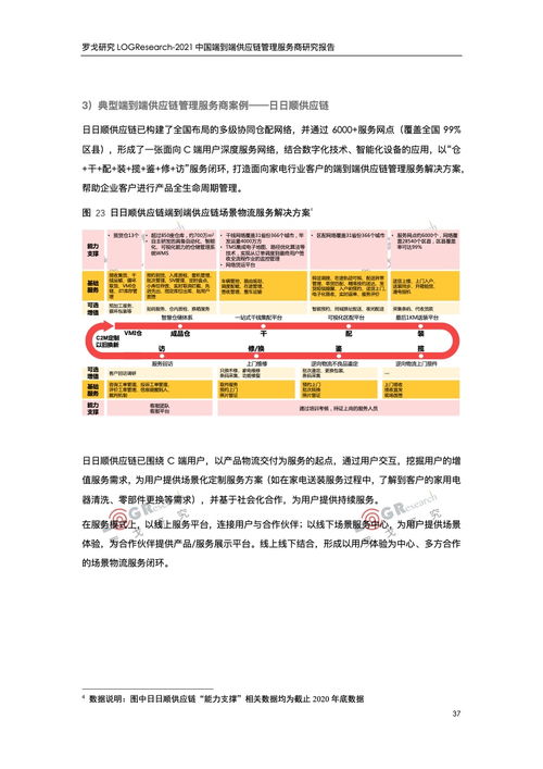 品牌管理視角下的端到端供應(yīng)鏈服務(wù)商發(fā)展策略——基于羅戈研究2021中國供應(yīng)鏈管理服務(wù)商研究報告的分析