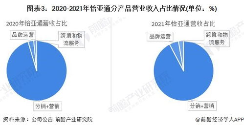 2022年中國供應(yīng)鏈管理服務(wù)行業(yè)深度解析 聚焦龍頭企業(yè)怡亞通與行業(yè)需求增長
