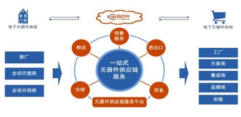 芯動網(wǎng)郭東盛榮登2019福布斯精英榜 供應(yīng)鏈管理服務(wù)的創(chuàng)新力量