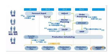智能制造時代下供應(yīng)鏈管理服務(wù)的演進與未來趨勢