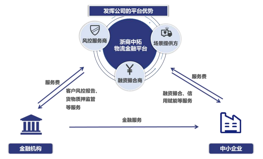 中國大宗商品供應(yīng)鏈行業(yè)分析 龍頭滲透、科技賦能與增值服務(wù)