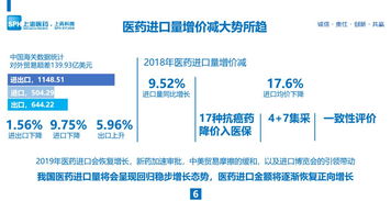 會后干貨 | 于銳 進口藥品供應鏈管理創新與品牌價值實踐